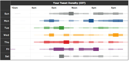 TweetStats